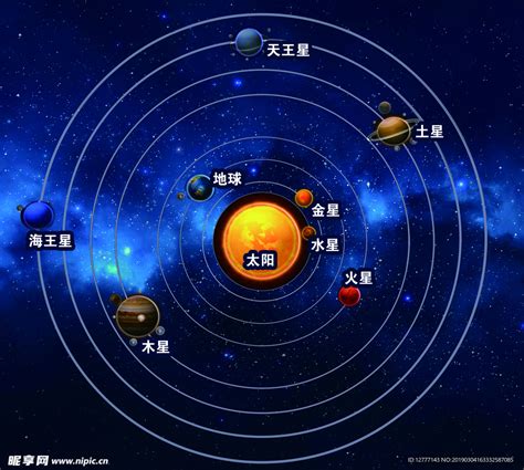 九大行星|九大行星